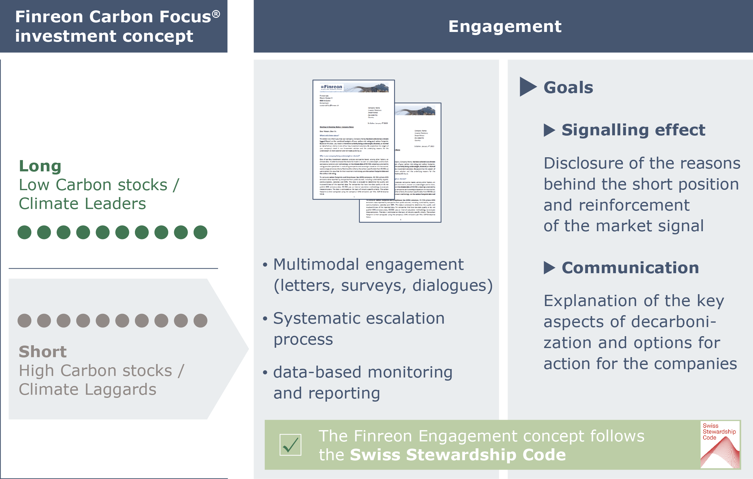 The Finreon Engagement Concept The Finreon Engagement Concept